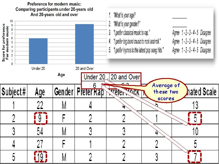 Questionnaire Homework Average of these two scores 