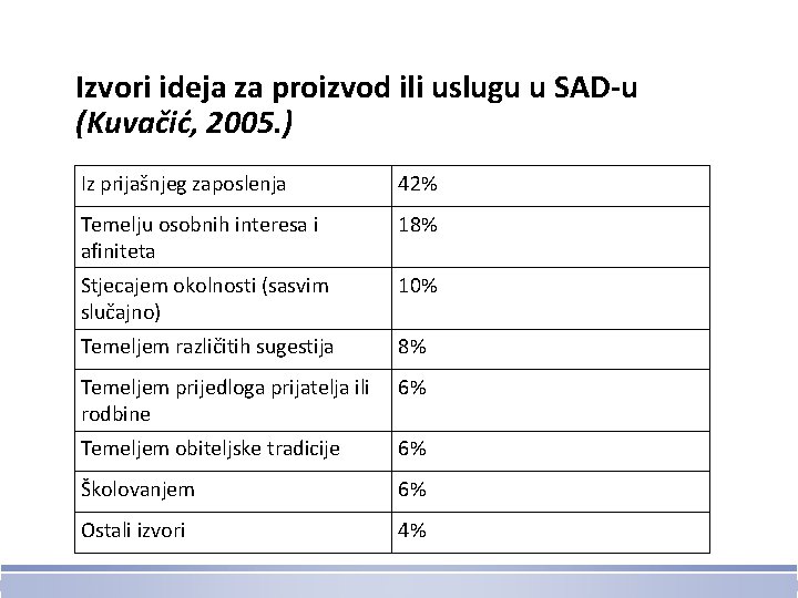 Izvori ideja za proizvod ili uslugu u SAD-u (Kuvačić, 2005. ) Iz prijašnjeg zaposlenja