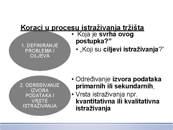 Koraci u procesu istraživanja tržišta 1. DEFINIRANJE PROBLEMA I CILJEVA 2. ODREĐIVANJE IZVORA PODATAKA