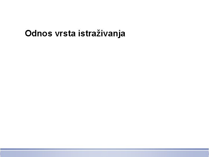 Odnos vrsta istraživanja 
