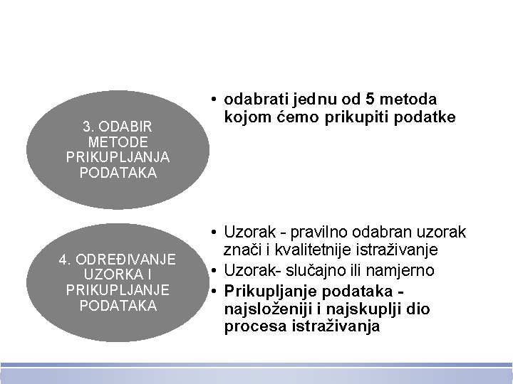 3. ODABIR METODE PRIKUPLJANJA PODATAKA 4. ODREĐIVANJE UZORKA I PRIKUPLJANJE PODATAKA • odabrati jednu