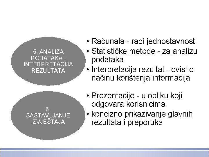 5. ANALIZA PODATAKA I INTERPRETACIJA REZULTATA 6. SASTAVLJANJE IZVJEŠTAJA • Računala - radi jednostavnosti