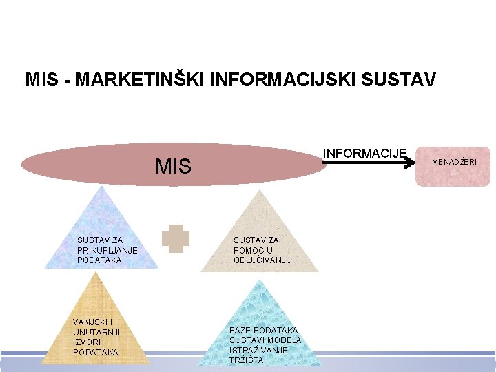 MIS - MARKETINŠKI INFORMACIJSKI SUSTAV INFORMACIJE MIS SUSTAV ZA PRIKUPLJANJE PODATAKA VANJSKI I UNUTARNJI