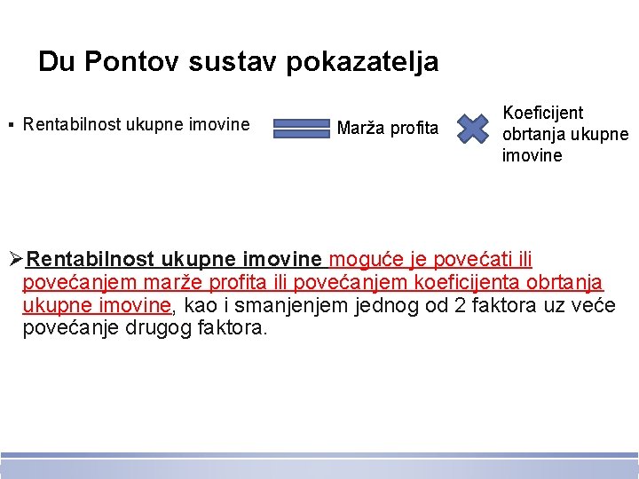 Du Pontov sustav pokazatelja ▪ Rentabilnost ukupne imovine Marža profita Koeficijent obrtanja ukupne imovine