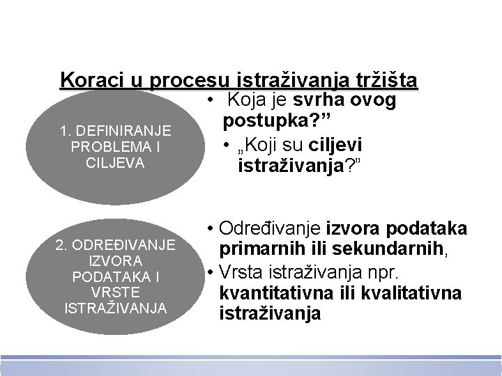 Koraci u procesu istraživanja tržišta 1. DEFINIRANJE PROBLEMA I CILJEVA • Koja je svrha
