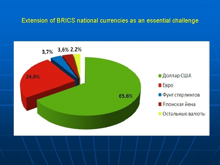 Extension of BRICS national currencies as an essential challenge 