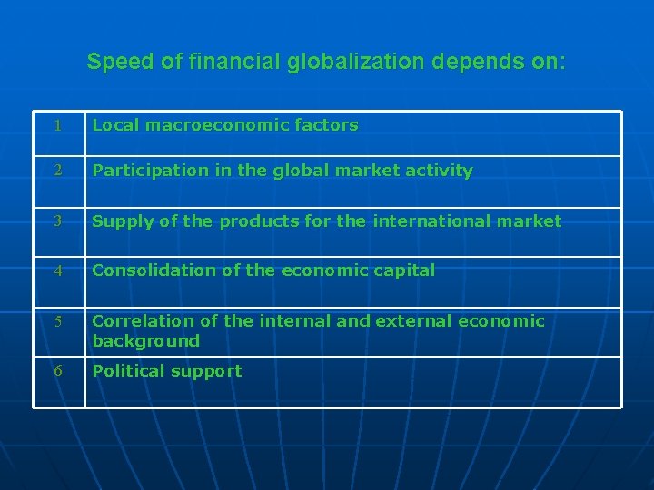 Speed of financial globalization depends on: 1 Local macroeconomic factors 2 Participation in the