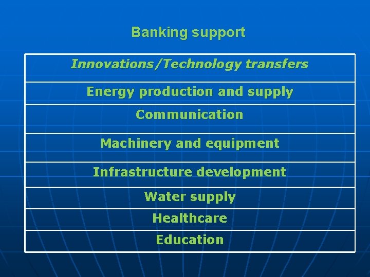 Banking support Innovations/Technology transfers Energy production and supply Communication Machinery and equipment Infrastructure development