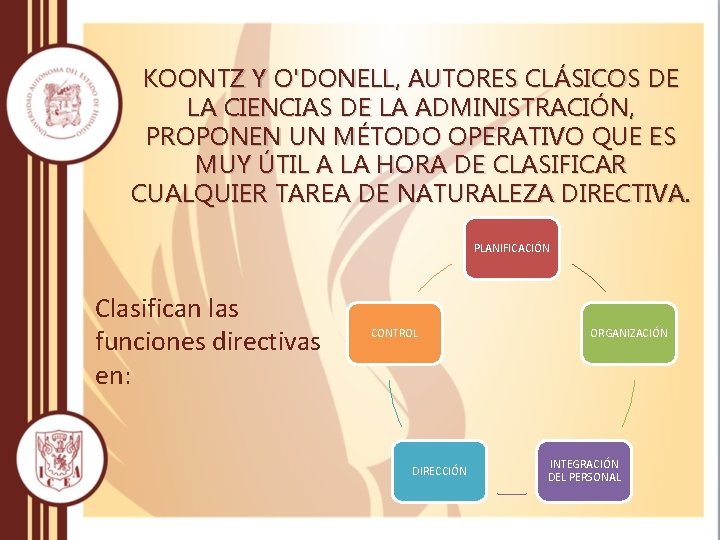 KOONTZ Y O'DONELL, AUTORES CLÁSICOS DE LA CIENCIAS DE LA ADMINISTRACIÓN, PROPONEN UN MÉTODO