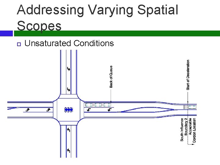 Addressing Varying Spatial Scopes Unsaturated Conditions 