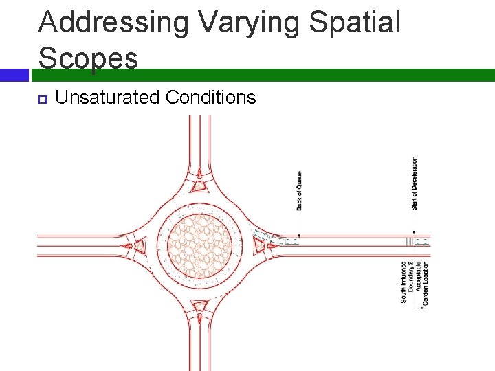 Addressing Varying Spatial Scopes Unsaturated Conditions 