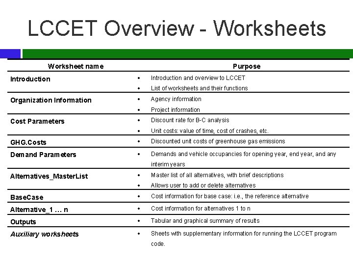 LCCET Overview - Worksheets Worksheet name Purpose Introduction and overview to LCCET List of