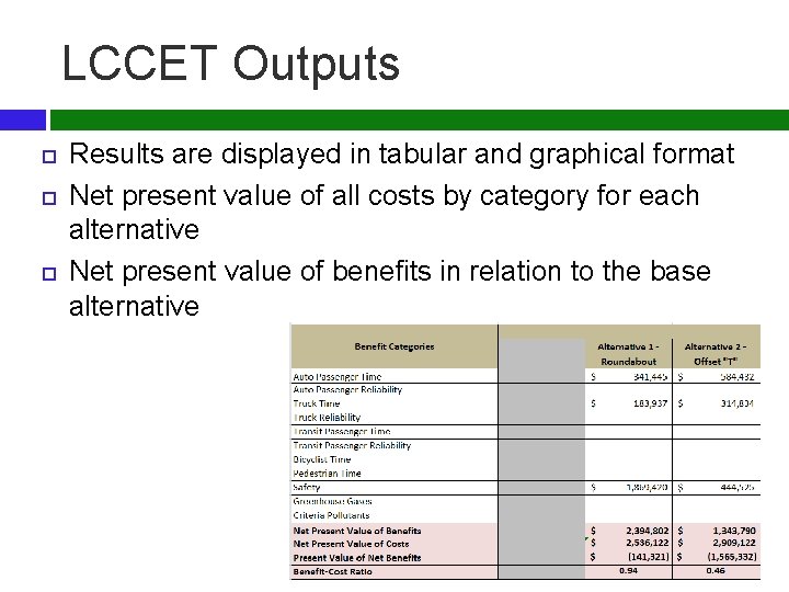 LCCET Outputs Results are displayed in tabular and graphical format Net present value of