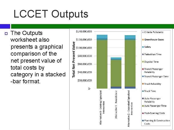 LCCET Outputs The Outputs worksheet also presents a graphical comparison of the net present