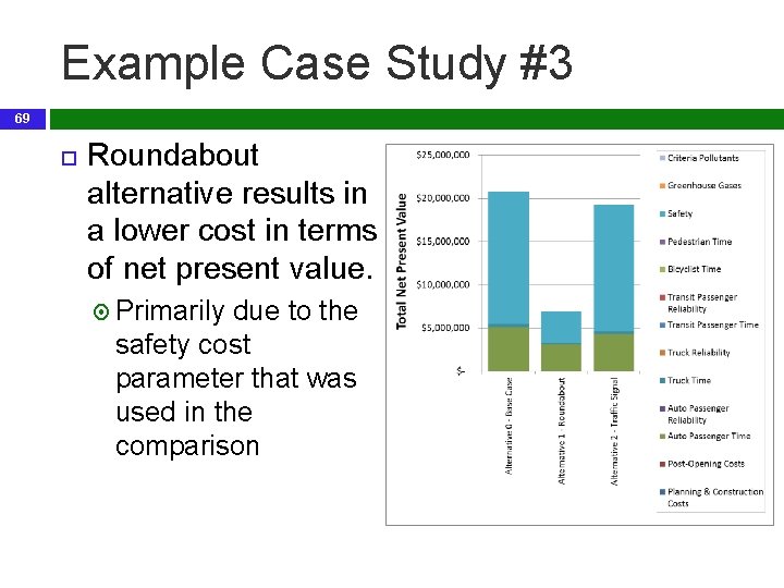 Example Case Study #3 69 Roundabout alternative results in a lower cost in terms