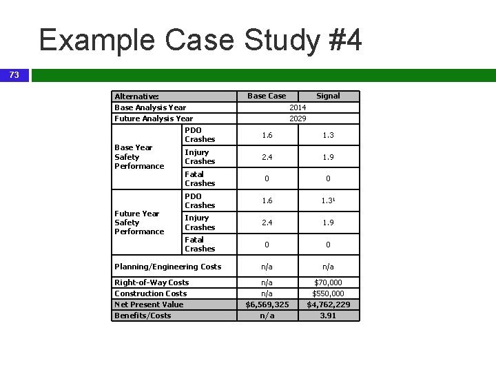 Example Case Study #4 73 Alternative: Base Analysis Year Future Analysis Year Base Year
