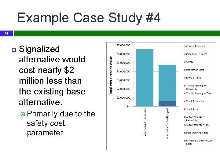 Example Case Study #4 74 Signalized alternative would cost nearly $2 million less than