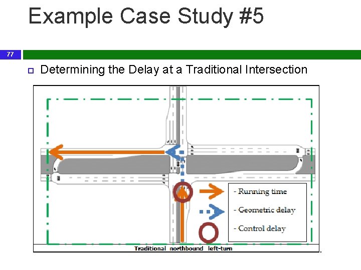 Example Case Study #5 77 Determining the Delay at a Traditional Intersection 
