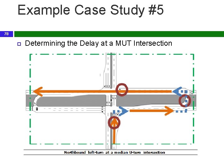 Example Case Study #5 78 Determining the Delay at a MUT Intersection 