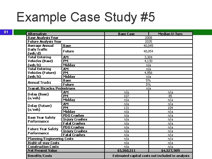 Example Case Study #5 81 Alternative: Base Analysis Year Future Analysis Year Average Annual