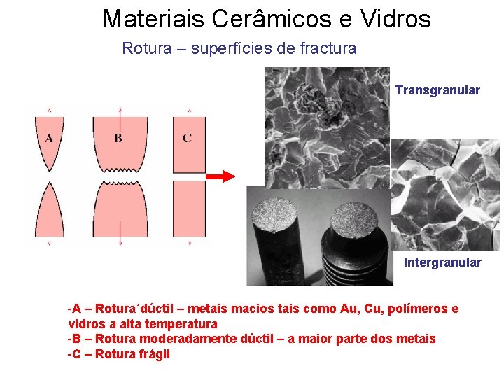 Materiais Cerâmicos e Vidros Rotura – superfícies de fractura Transgranular Intergranular -A – Rotura´dúctil Materiais Cerâmicos e Vidros Rotura – superfícies de fractura Transgranular Intergranular -A – Rotura´dúctil