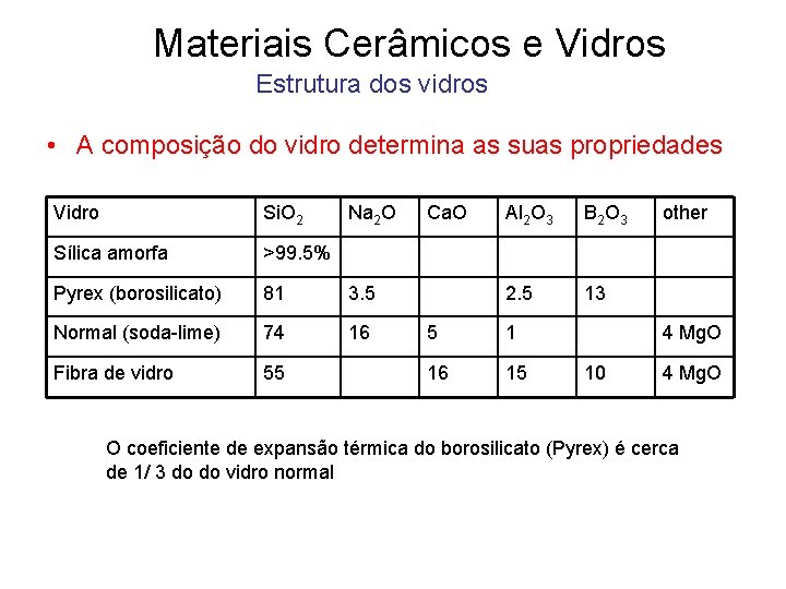 Materiais Cerâmicos e Vidros Estrutura dos vidros • A composição do vidro determina as Materiais Cerâmicos e Vidros Estrutura dos vidros • A composição do vidro determina as