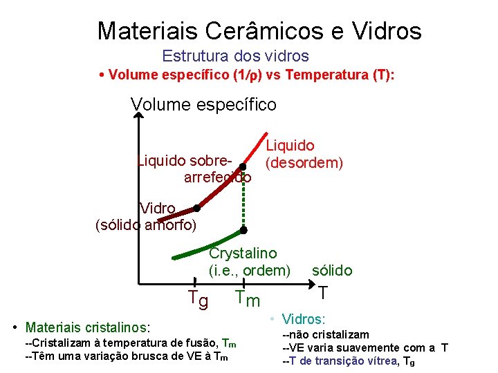 Materiais Cerâmicos e Vidros Estrutura dos vidros • Volume específico (1/r) vs Temperatura (T): Materiais Cerâmicos e Vidros Estrutura dos vidros • Volume específico (1/r) vs Temperatura (T):