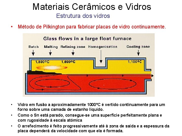Materiais Cerâmicos e Vidros Estrutura dos vidros • Método de Pilkington para fabricar placas Materiais Cerâmicos e Vidros Estrutura dos vidros • Método de Pilkington para fabricar placas