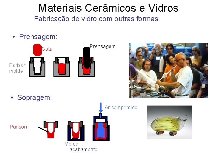 Materiais Cerâmicos e Vidros Fabricação de vidro com outras formas • Prensagem: Gota Prensagem Materiais Cerâmicos e Vidros Fabricação de vidro com outras formas • Prensagem: Gota Prensagem