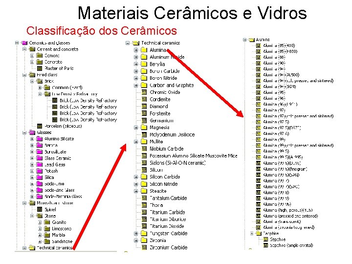 Materiais Cerâmicos e Vidros Classificação dos Cerâmicos Materiais Cerâmicos e Vidros Classificação dos Cerâmicos