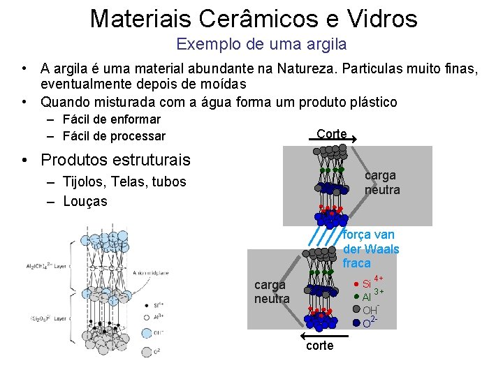 Materiais Cerâmicos e Vidros Exemplo de uma argila • A argila é uma material Materiais Cerâmicos e Vidros Exemplo de uma argila • A argila é uma material