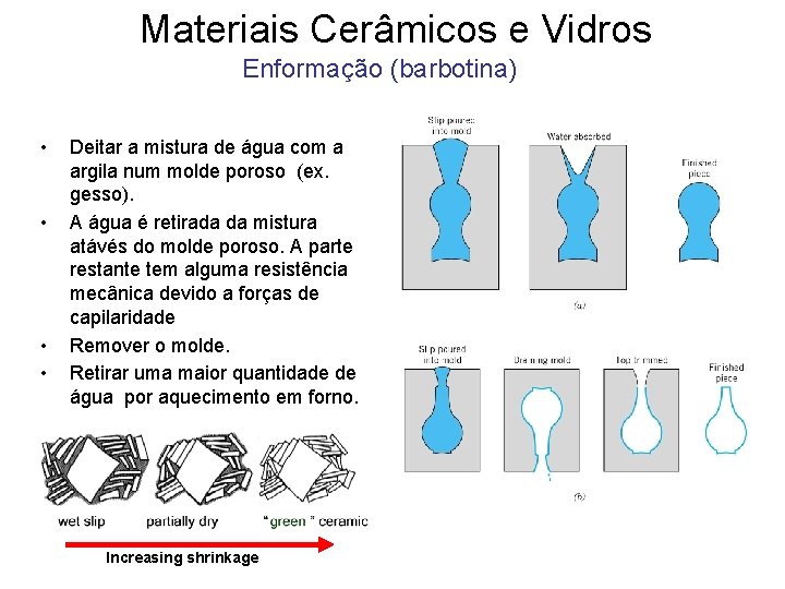 Materiais Cerâmicos e Vidros Enformação (barbotina) • • Deitar a mistura de água com Materiais Cerâmicos e Vidros Enformação (barbotina) • • Deitar a mistura de água com