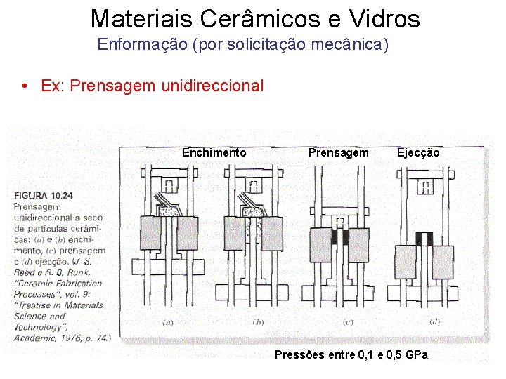 Materiais Cerâmicos e Vidros Enformação (por solicitação mecânica) • Ex: Prensagem unidireccional Enchimento Prensagem Materiais Cerâmicos e Vidros Enformação (por solicitação mecânica) • Ex: Prensagem unidireccional Enchimento Prensagem