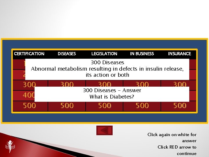CERTIFICATION DISEASES LEGISLATION IN BUSINESS INSURANCE 300 Diseases 100 100 100 Abnormal metabolism resulting