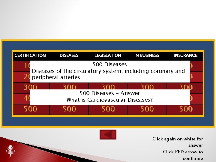 CERTIFICATION DISEASES LEGISLATION IN BUSINESS INSURANCE 500100 Diseases 100 100 Diseases of the circulatory