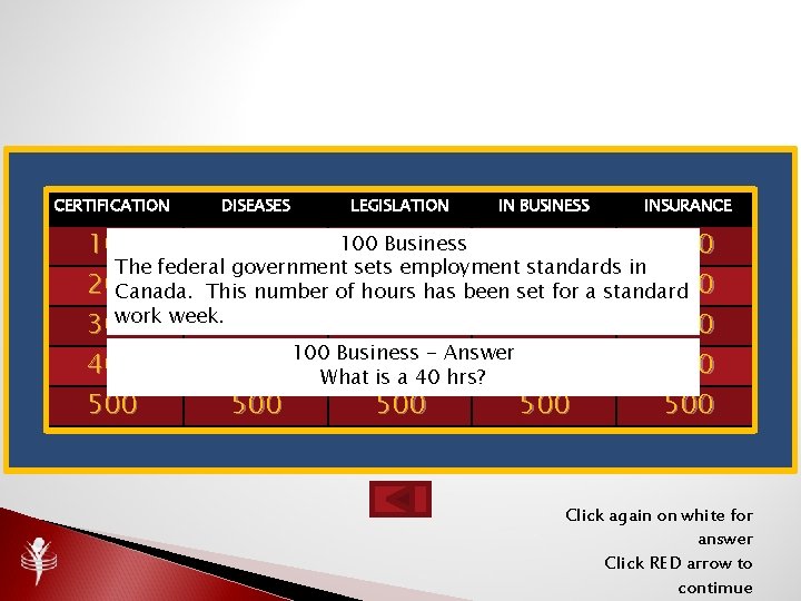 CERTIFICATION DISEASES LEGISLATION IN BUSINESS INSURANCE 100100 Business 100 100 The federal government sets