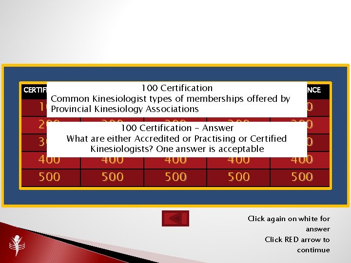 100 LEGISLATION Certification IN BUSINESS INSURANCE Common Kinesiologist types of memberships offered by 100