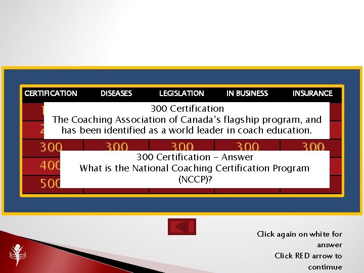 CERTIFICATION DISEASES LEGISLATION IN BUSINESS INSURANCE 300 Certification 100 100 100 The Coaching Association