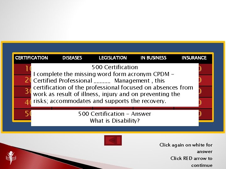 CERTIFICATION DISEASES LEGISLATION IN BUSINESS INSURANCE 500 Certification 100 100 100 I complete the