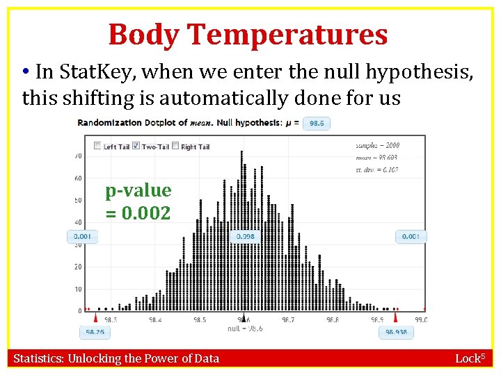 Body Temperatures • In Stat. Key, when we enter the null hypothesis, this shifting