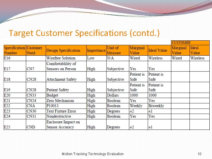 Target Customer Specifications (contd. ) Motion Tracking Technology Evaluation 10 