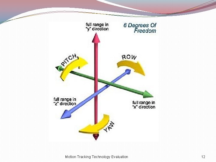 Motion Tracking Technology Evaluation 12 