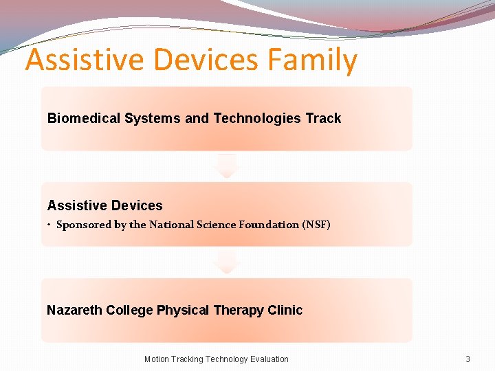 Assistive Devices Family Biomedical Systems and Technologies Track Assistive Devices • Sponsored by the