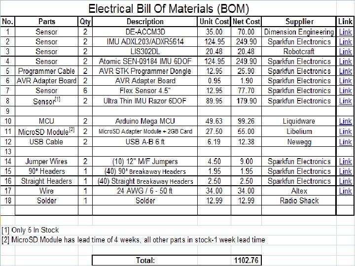 http: //itp. nyu. edu/physcomp/sensors/Reports/Flex Motion Tracking Technology Evaluation 30 