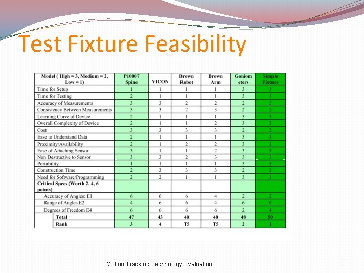 Test Fixture Feasibility Motion Tracking Technology Evaluation 33 