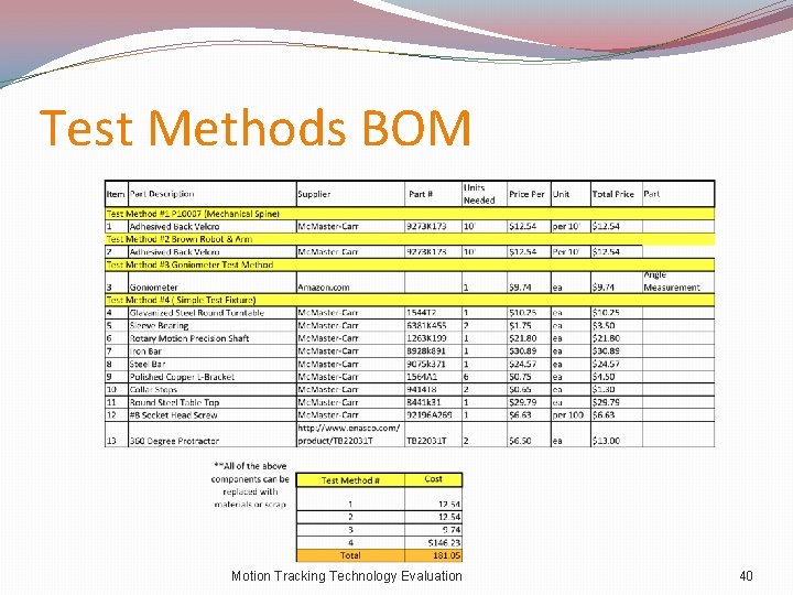 Test Methods BOM Motion Tracking Technology Evaluation 40 