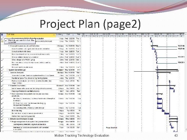 Project Plan (page 2) Motion Tracking Technology Evaluation 43 