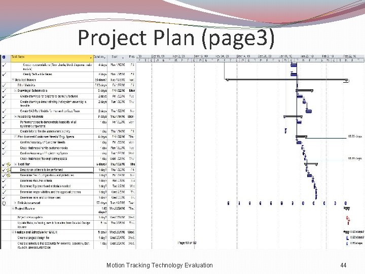 Project Plan (page 3) Motion Tracking Technology Evaluation 44 