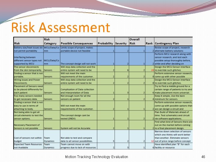 Risk Assessment Motion Tracking Technology Evaluation 46 