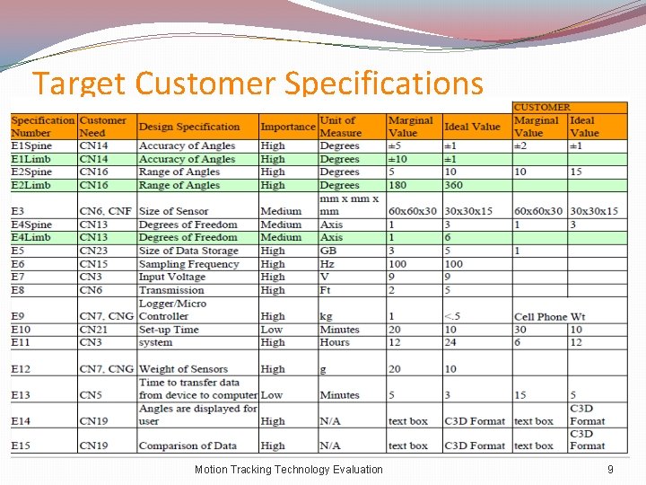 Target Customer Specifications Motion Tracking Technology Evaluation 9 